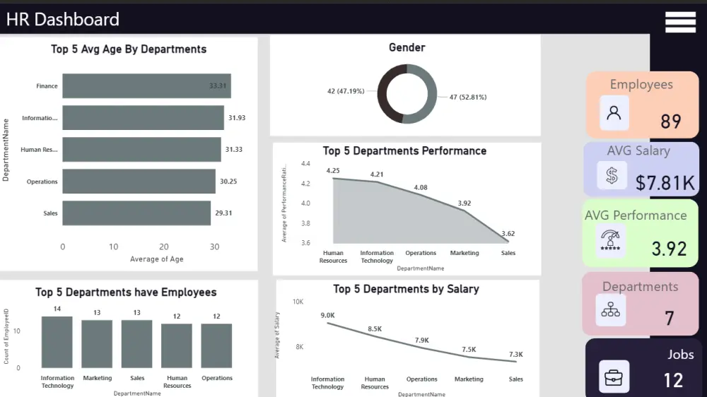 تحليل البيانات بإستخدام (Power BI)