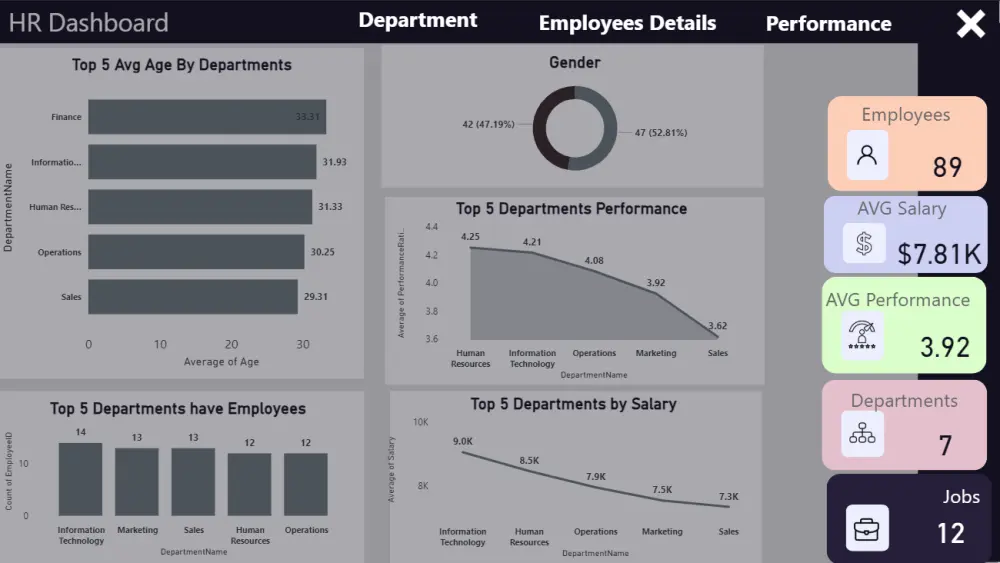 تحليل البيانات بإستخدام (Power BI)