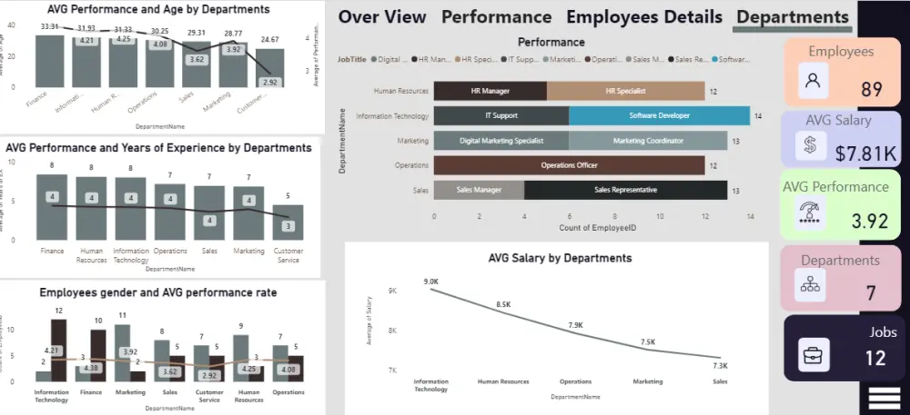 تحليل البيانات بإستخدام (Power BI)
