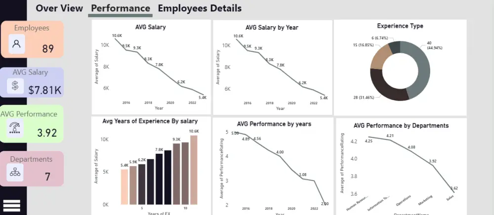 تحليل البيانات بإستخدام (Power BI)