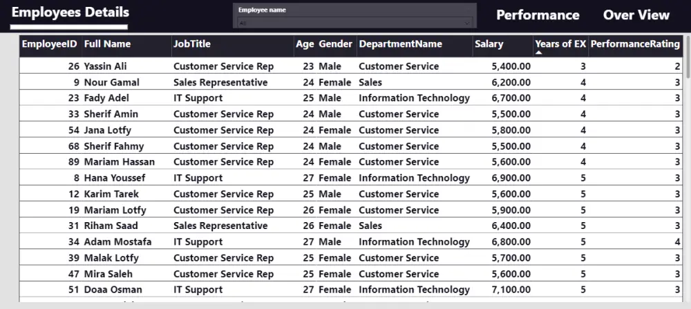 تحليل البيانات بإستخدام (Power BI)