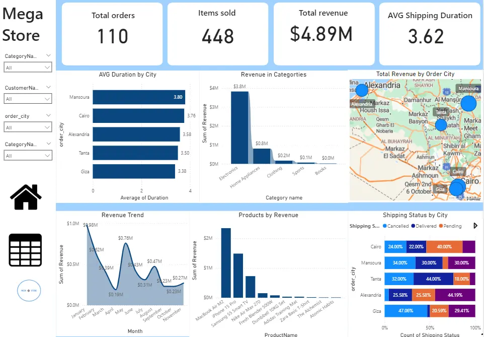 تحليل البيانات بإستخدام (Power BI)
