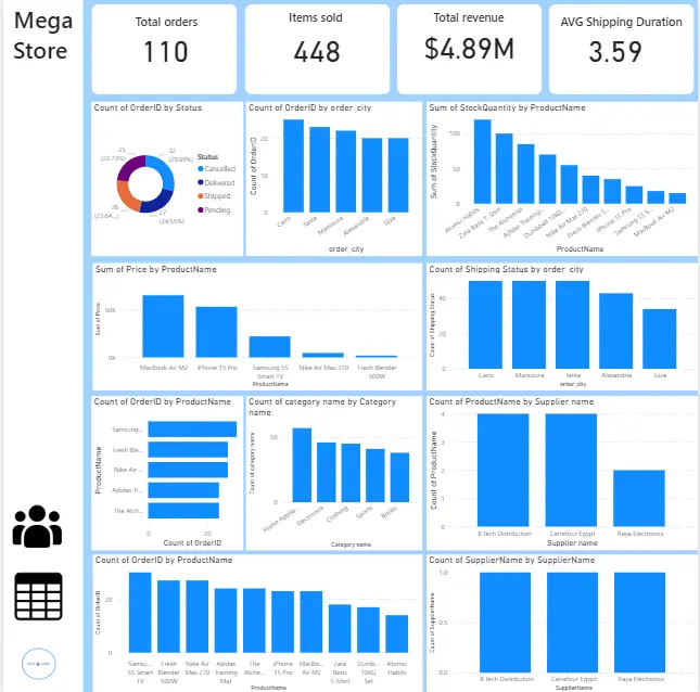 تحليل البيانات بإستخدام (Power BI)