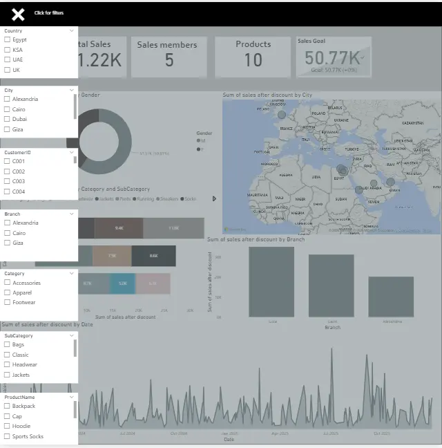 تحليل البيانات بإستخدام (Power BI)