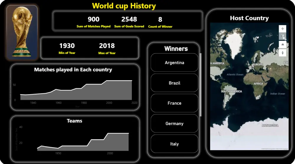 تحليل البيانات بإستخدام (Power BI)