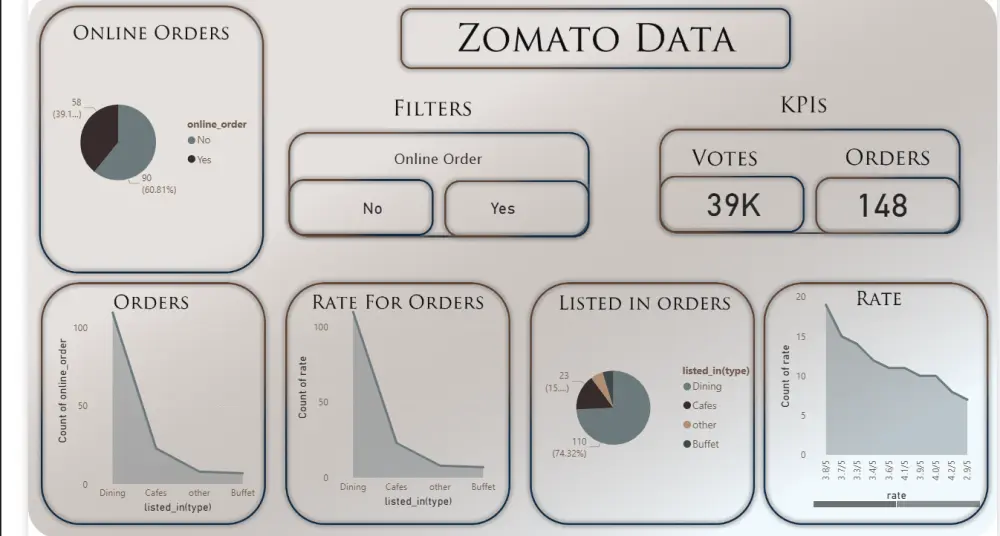 تحليل البيانات بإستخدام (Power BI)
