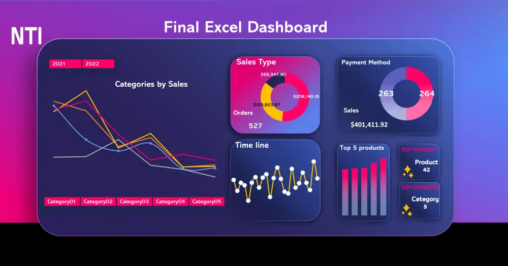 تحليل البيانات بإستخدام Excel