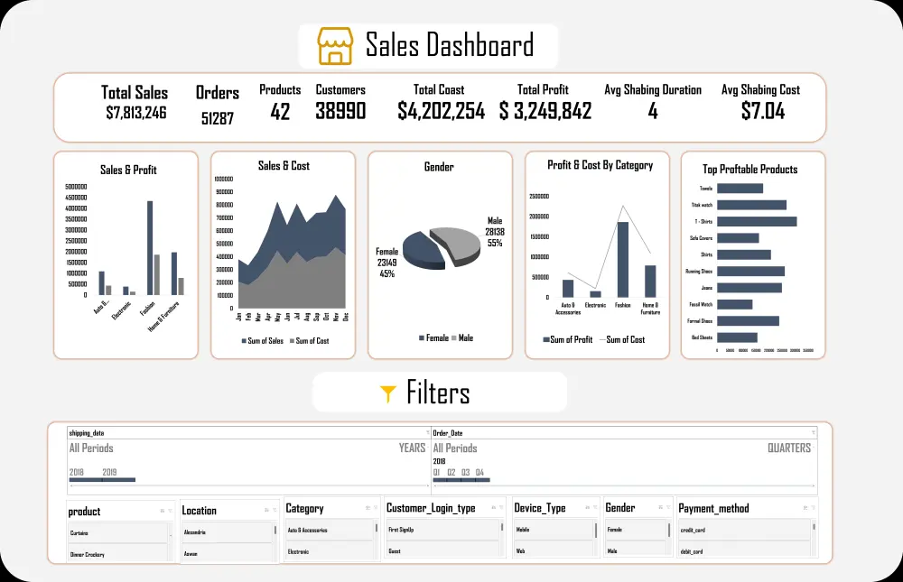 تحليل البيانات بإستخدام Excel