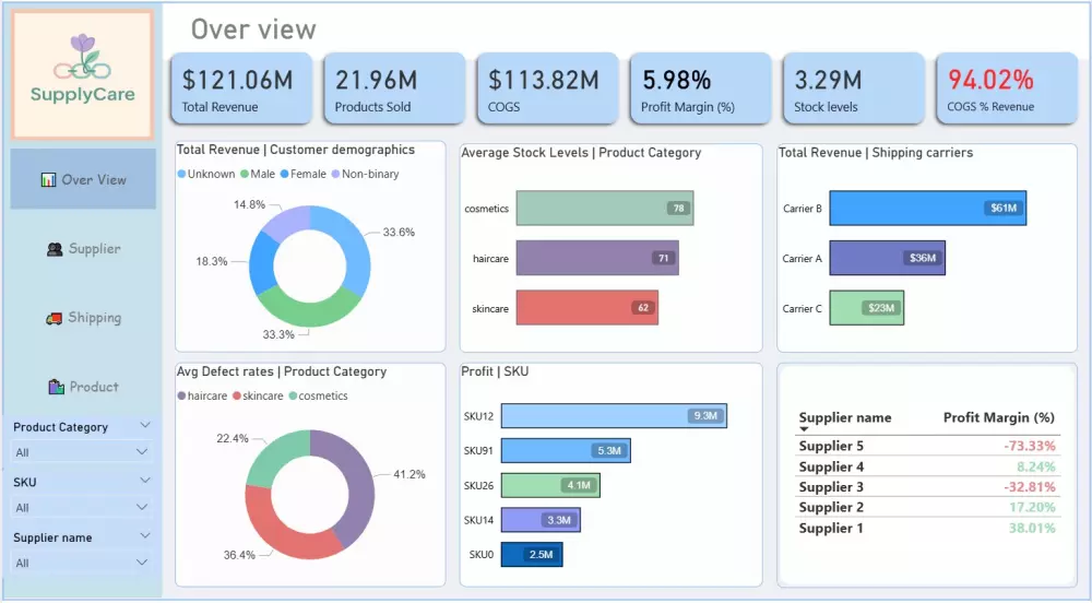 تصميم Dashboard احترافية باستخدام Power BI