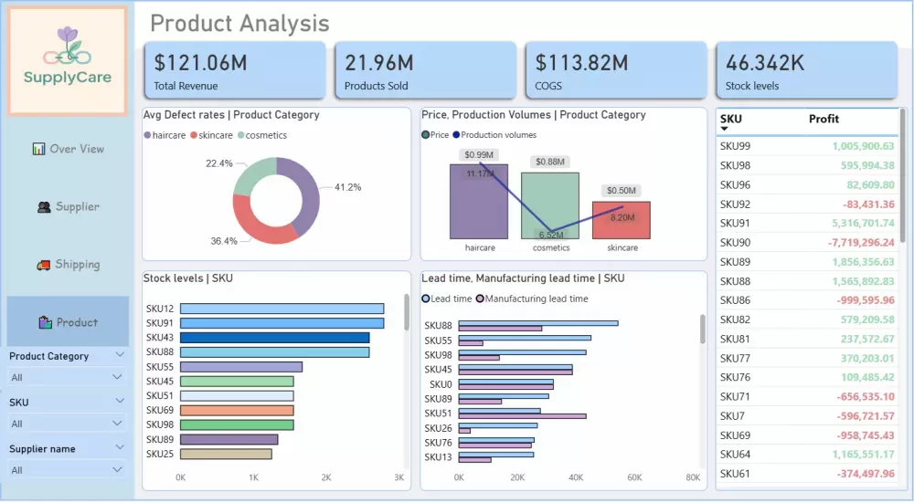 تصميم Dashboard احترافية باستخدام Power BI