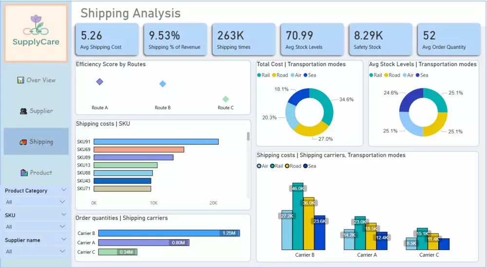 تصميم Dashboard احترافية باستخدام Power BI