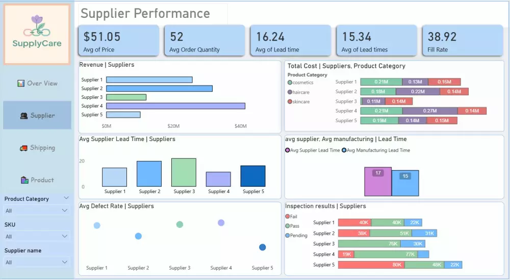 تصميم Dashboard احترافية باستخدام Power BI