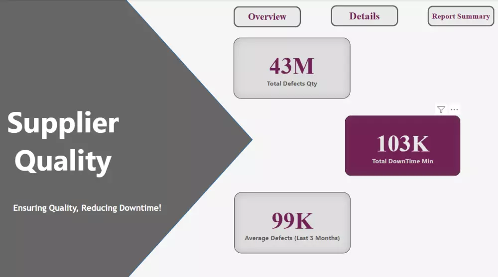 تعليم Power BI وتحليل البيانات
