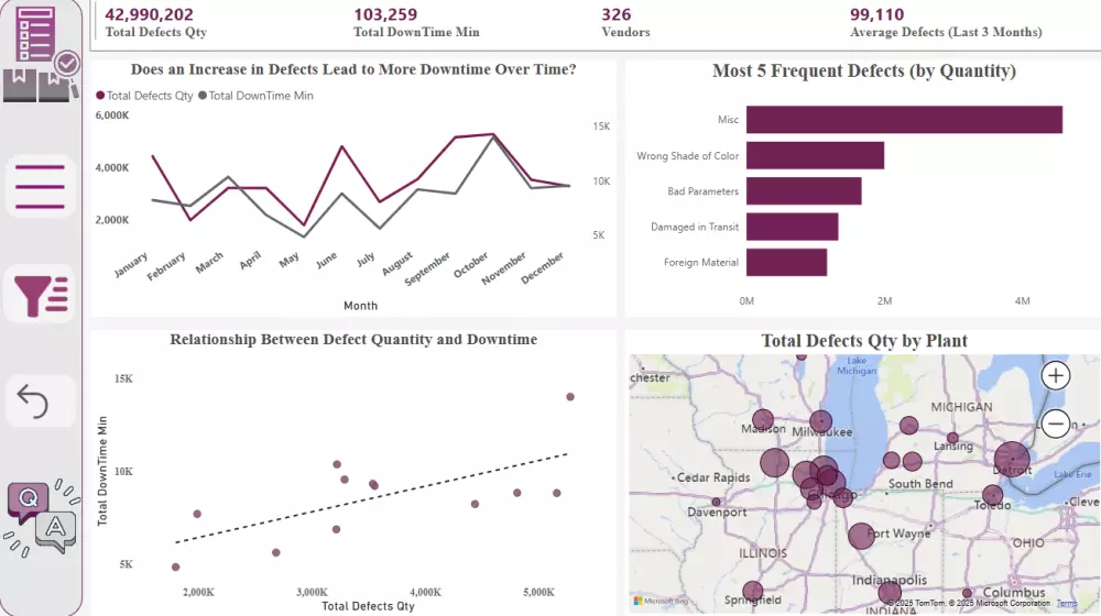 تعليم Power BI وتحليل البيانات