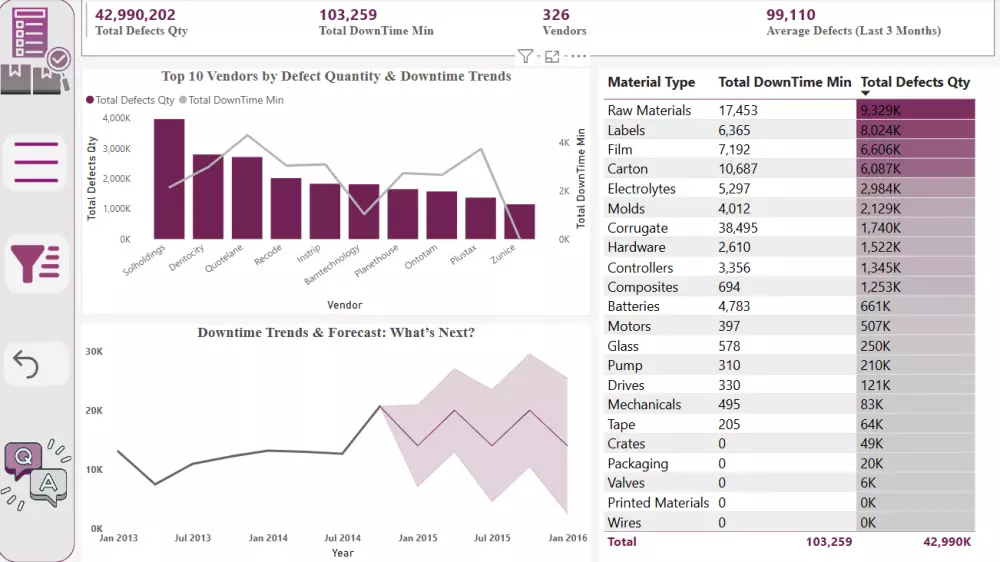 تعليم Power BI وتحليل البيانات
