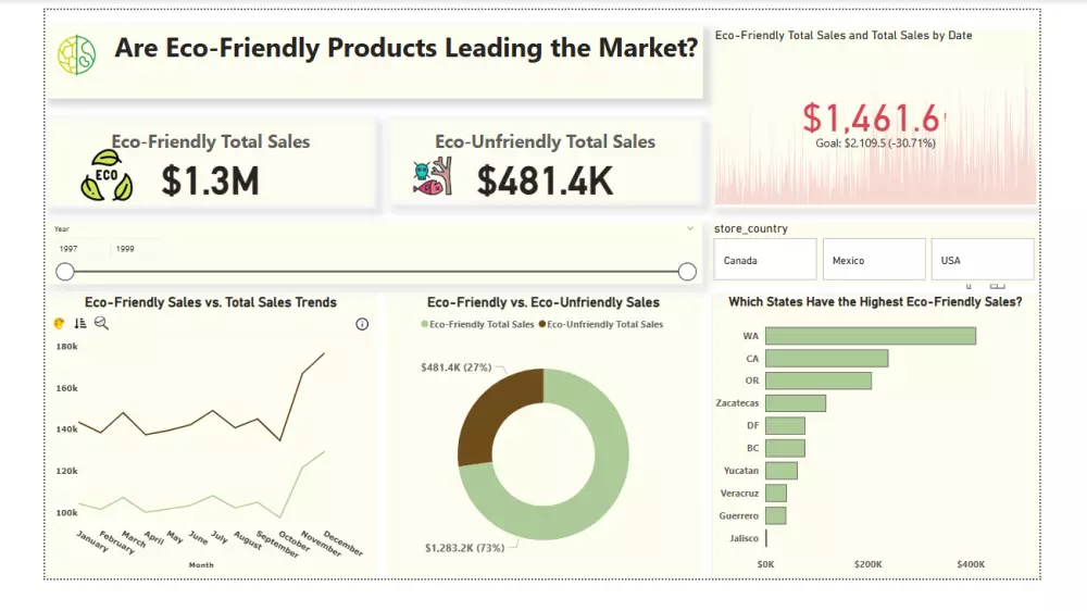 تحليل البيانات و انشاء داشبورد تفاعلية ب Power BI