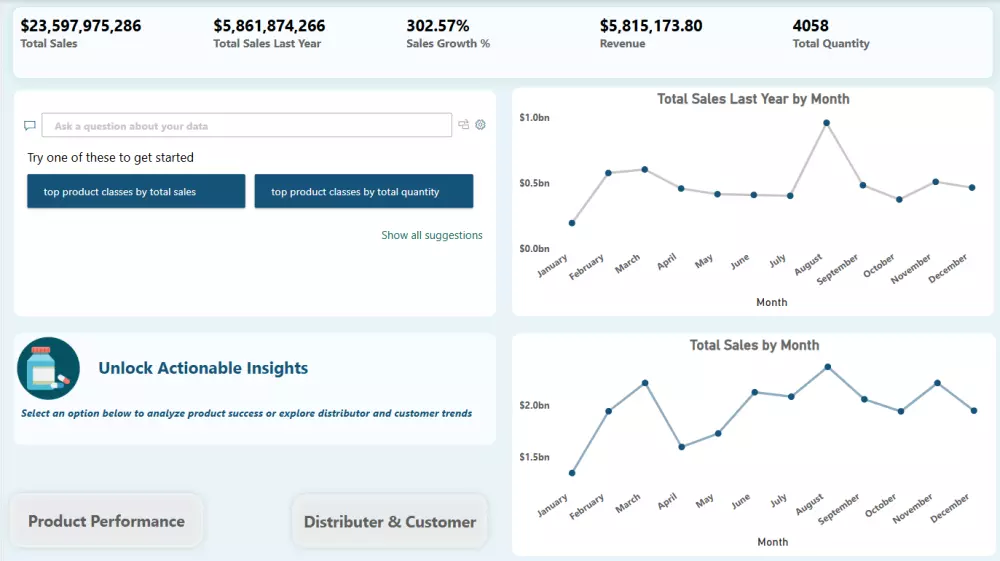 تحليل البيانات و انشاء داشبورد تفاعلية ب Power BI