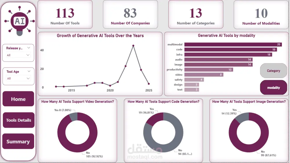 تحليل البيانات باستحدام Power BI وانشاء داش بورد تفاعلي