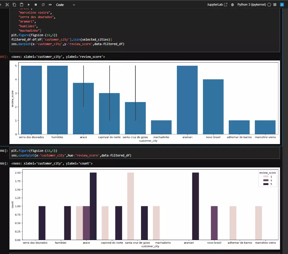 تحليل البيانات واستكشافها باستخدام بايثون