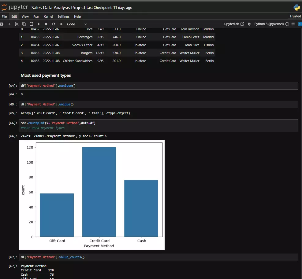 تحليل البيانات واستكشافها باستخدام بايثون