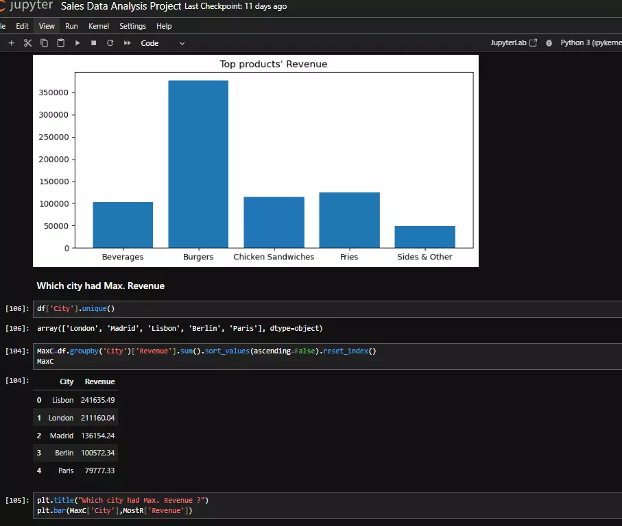 تحليل البيانات واستكشافها باستخدام بايثون