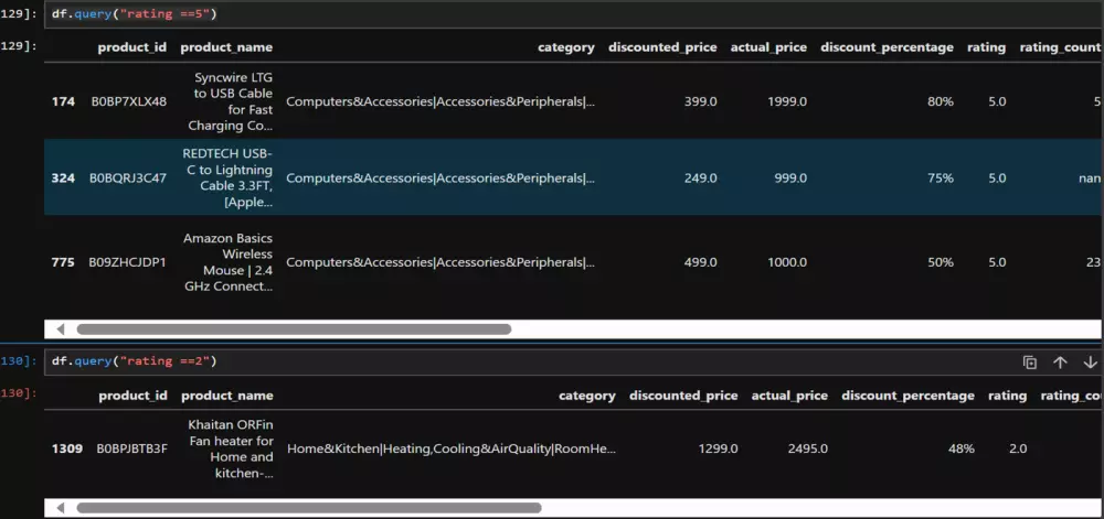 تحليل احصائي باستخدام بايثون