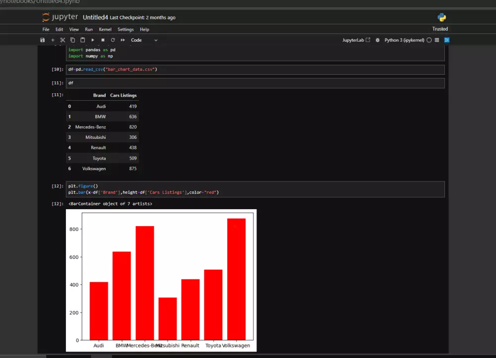 تحليل احصائي باستخدام بايثون
