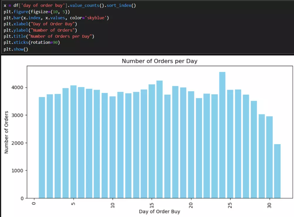 تحليل احصائي باستخدام بايثون