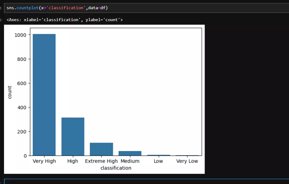 تحليل احصائي باستخدام بايثون