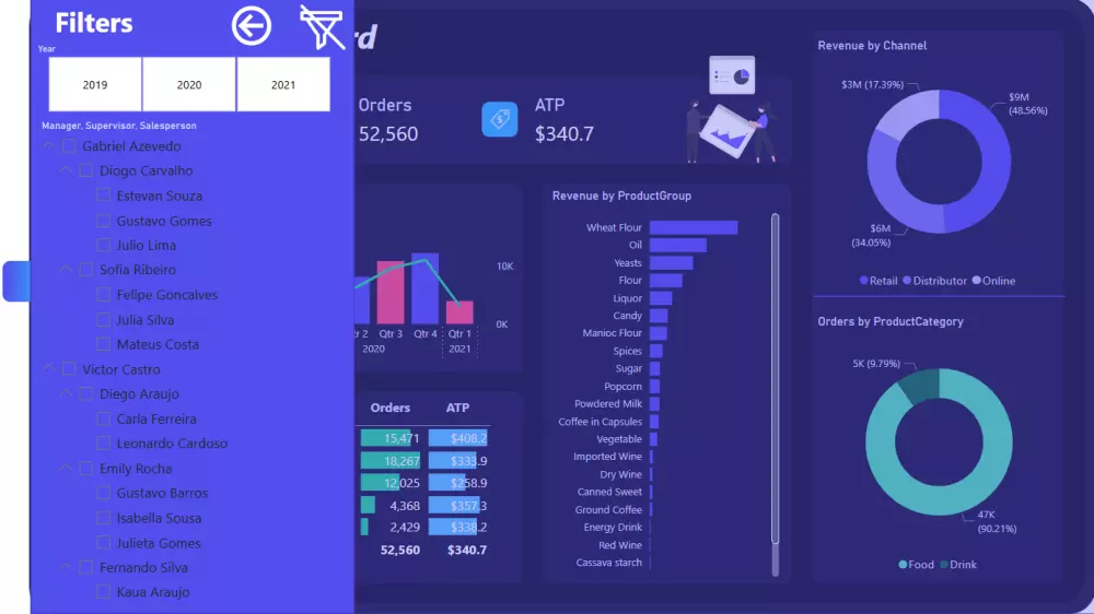 خدمة تحليل البيانات المالية Financial Analysis Power BI