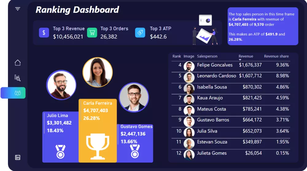 خدمة تحليل البيانات المالية Financial Analysis Power BI