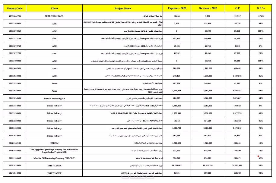 كتابة وإدخال البيانات بشكل منظم ومنسق Word & Excel
