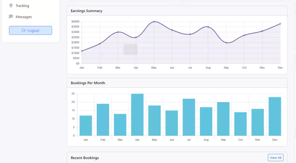 انشاء لوحة تحكم بمشروع تجاري باستخدام HTML/CSS/JavaScript