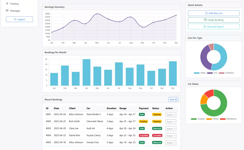 انشاء لوحة تحكم بمشروع تجاري باستخدام HTML/CSS/JavaScript