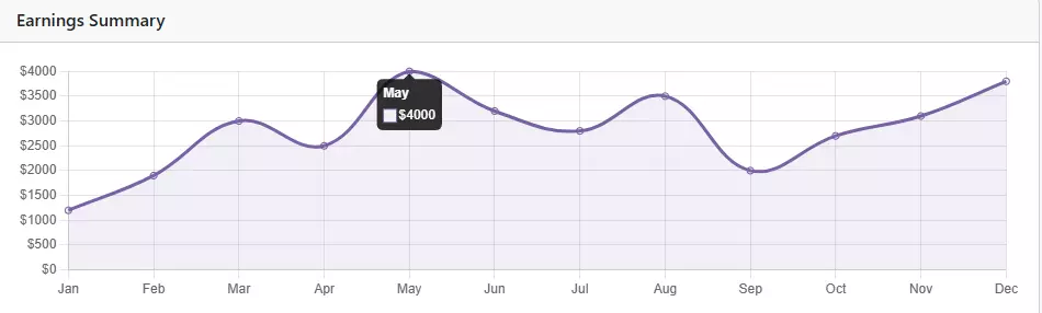 انشاء لوحة تحكم بمشروع تجاري باستخدام HTML/CSS/JavaScript