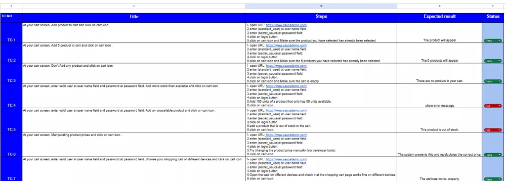 اختبار دقيق للمواقع والتأكد من جودة البرامج واكتشاف الاخطاء (Software testing)