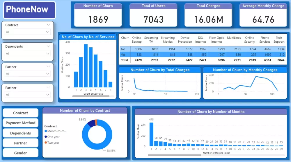 تحليل البيانات بواسطة Microsoft Power BI