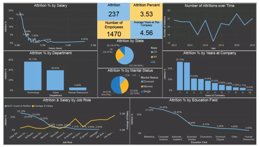 تحليل البيانات بواسطة Microsoft Power BI