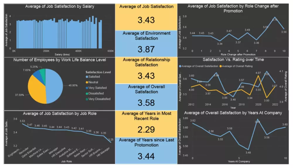 تحليل البيانات بواسطة Microsoft Power BI