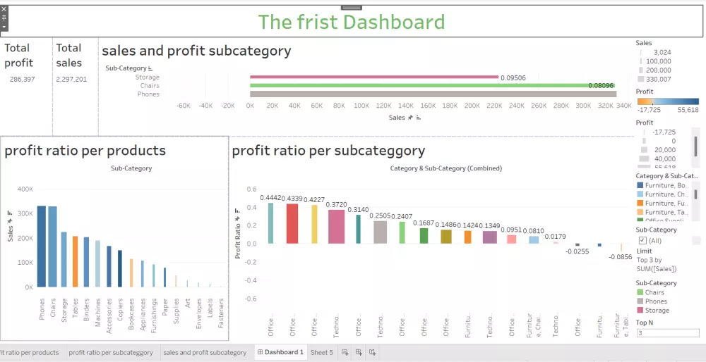 تصميم داش بورد Dash Board تفاعليه باستخدام Tableau,Excel,power bi