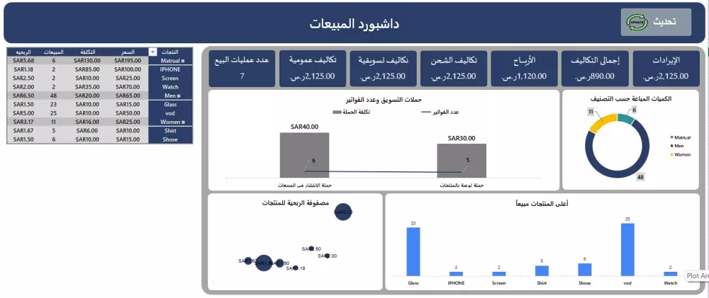 تصميم داش بورد Dash Board تفاعليه باستخدام Tableau,Excel,power bi