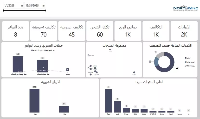 تصميم داش بورد Dash Board تفاعليه باستخدام Tableau,Excel,power bi