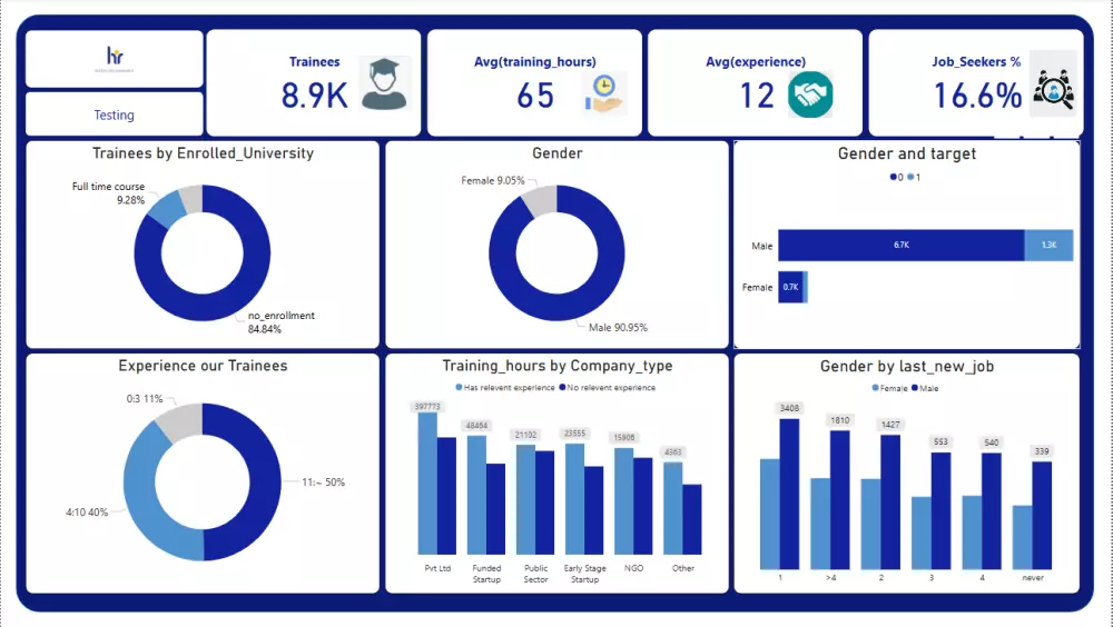تصميم داش بورد Dash Board تفاعليه باستخدام Tableau,Excel,power bi