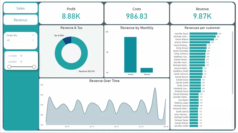 تصميم داش بورد Dash Board تفاعليه باستخدام Tableau,Excel,power bi