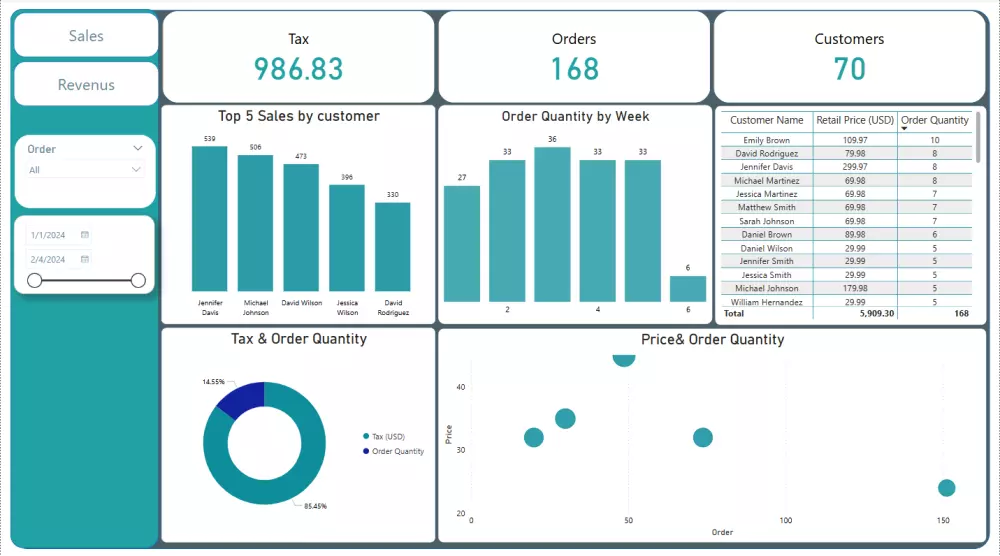 تصميم داش بورد Dash Board تفاعليه باستخدام Tableau,Excel,power bi