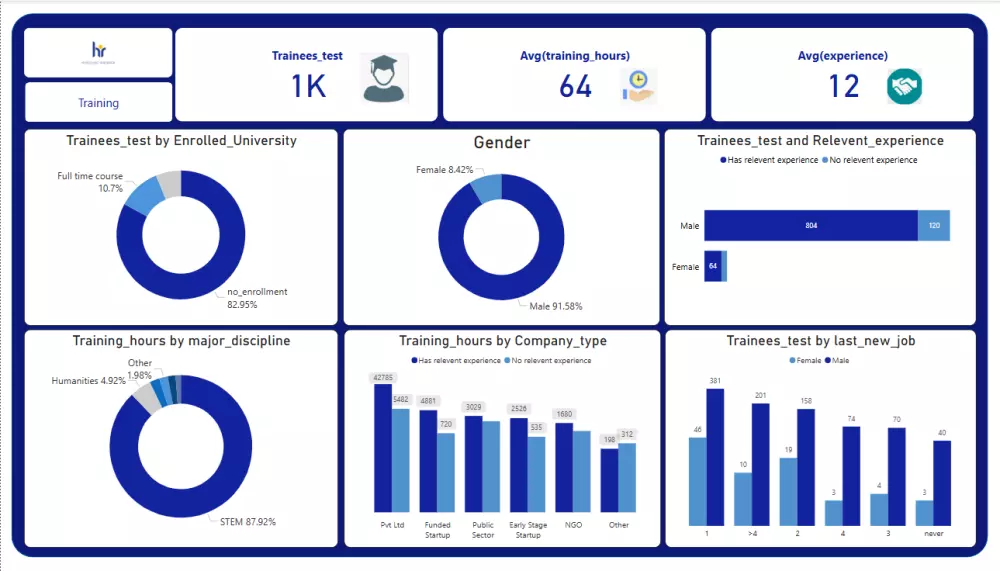 تصميم داش بورد Dash Board تفاعليه باستخدام Tableau,Excel,power bi