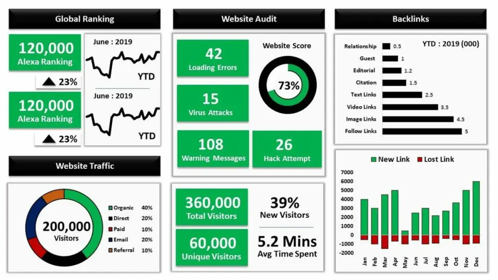 انشاء داشبورد تفاعلية باستخدام ال Power BI