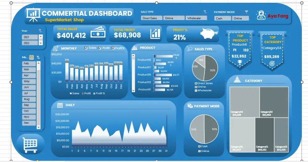 انشاء داشبورد تفاعلية باستخدام ال Power BI