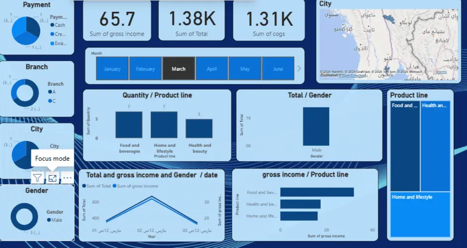 إنشاء لوحة تحكم (Dashboard) احترافية في Power BI لتحليل بياناتك وعرضها بطريقة جذابة