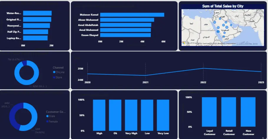 إنشاء لوحة تحكم (Dashboard) احترافية في Power BI لتحليل بياناتك وعرضها بطريقة جذابة